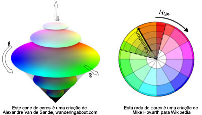 roda de cores
