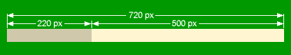 Imagem mostrando uma faixa de 720px com um trecho de 220px na cor da coluna secundaria e de 500px na cor da coluna principal