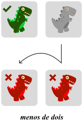 Menos que dois seleciona um (dino verde) quando adiciona-se mais um os elementos são deselecionados (dinos vermelhos)