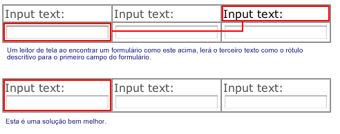 Table layouts for forms can confuse screen readers if you are not careful