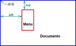 esquema de posicionamento do menu