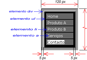 Aponta os elementos HTML e espaçamentos no menu estilizado