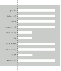Um formulário simples