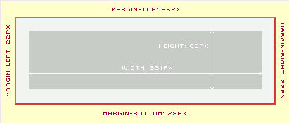 Mostra area das margens em volta de um conteúdo